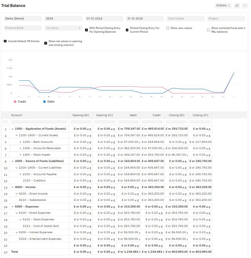 التقارير والتحليلات